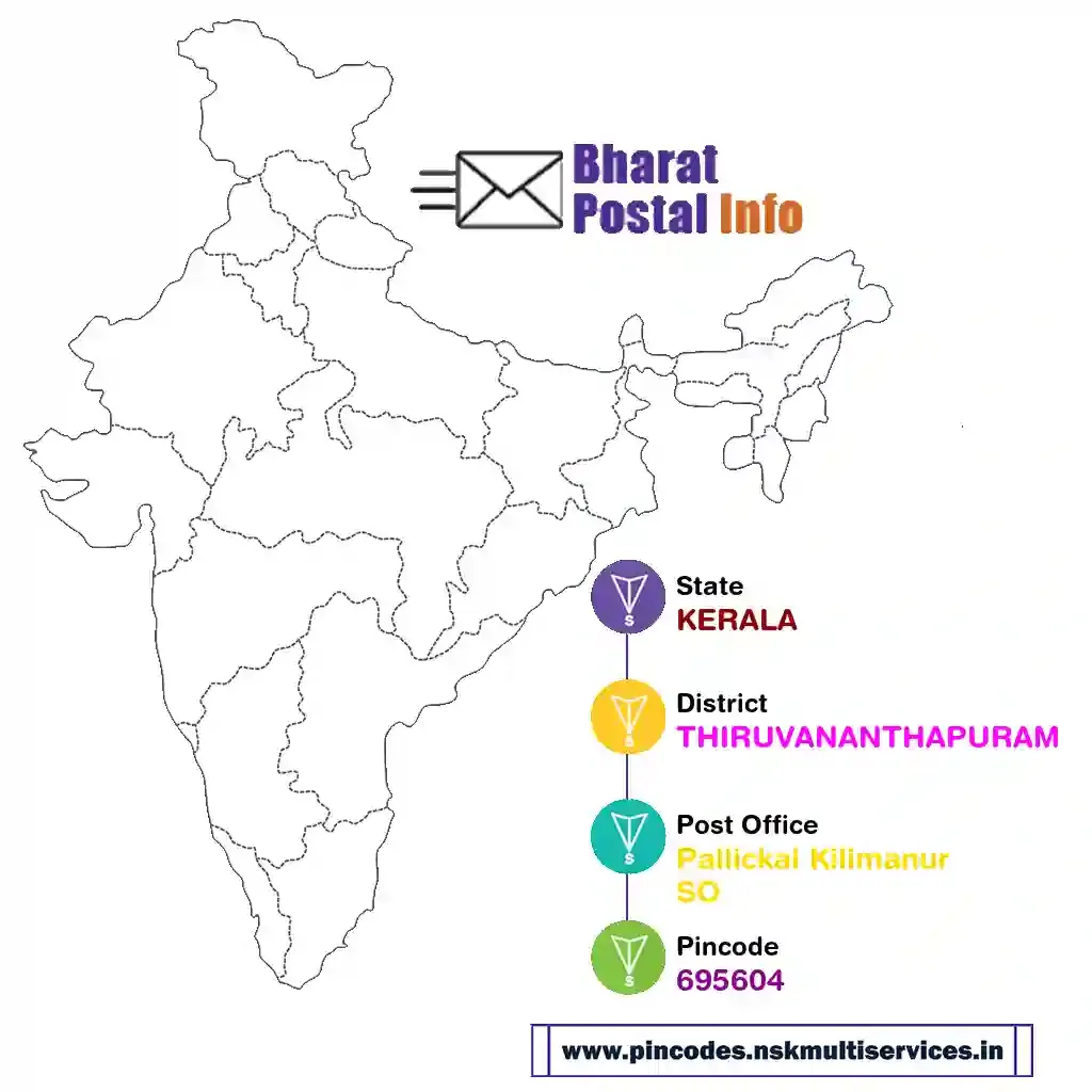 kerala-thiruvananthapuram-pallickal kilimanur so-695604